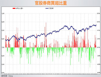 全球黑鵝數不完， 輕舟將過萬重山？54080