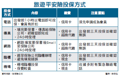 網上投保旅平險 連假出遊免煩惱54137