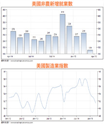 效法股神是川銀藏 海撈歐洲錢潮54168