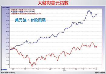 迎接法人盤 如何賺更多_淡淡四月天 冷看外資選股玄機54175