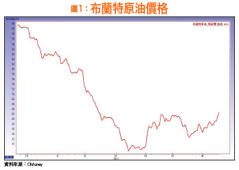 長短期利多兼具 節能股左右逢源54275