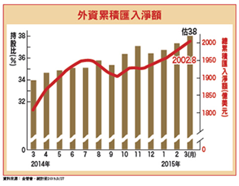 萬點行情 欲小不易！54291