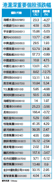 邁入成熟經濟體的紅牛列車54321