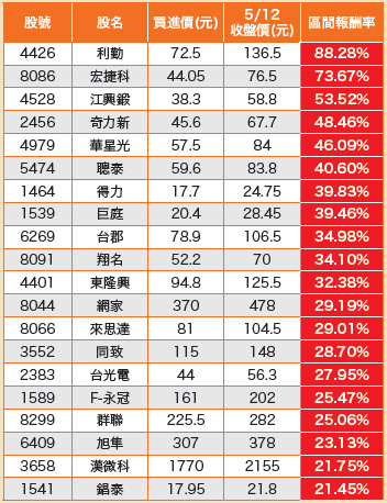 起跑不輸人 飆速更驚人54368