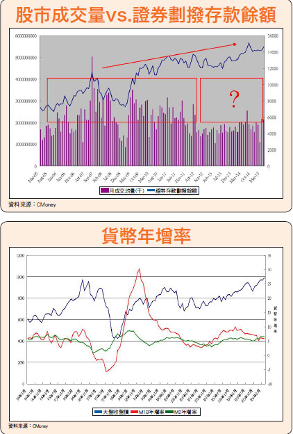 散戶待機而動 六月上攻有理54483