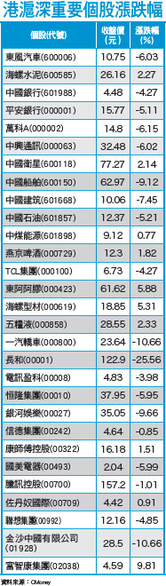 中國瘋牛失速反轉 ?!54477