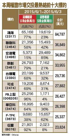 漲跌幅放寬 權證操作嚴設停損54502