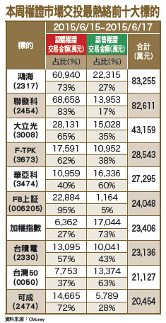 短多聚焦題材發酵股54564