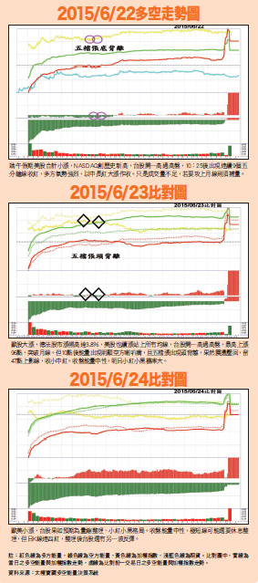 時間轉折成功 台股展開波段反彈54617