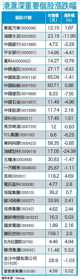 跌幅七年之最 陸股一葉知秋？54594