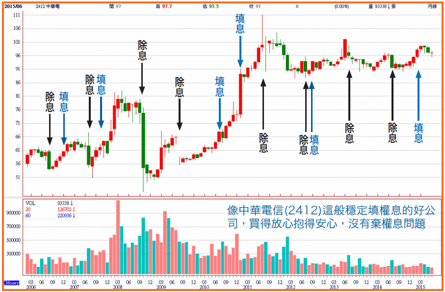 大股東絕招 不必棄權息避稅54598