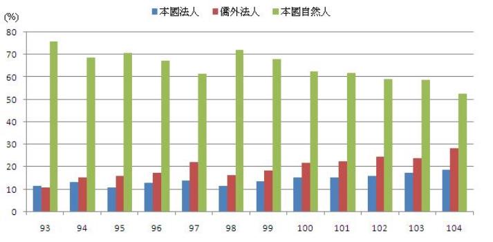 反市場思維 大啖蘋概股 外資大賣超？散戶被耍了！54648