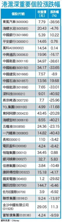 暴力救市失靈 觀察政策指標股54675