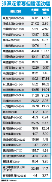 股災暫息 聚焦互聯網概念股！54712