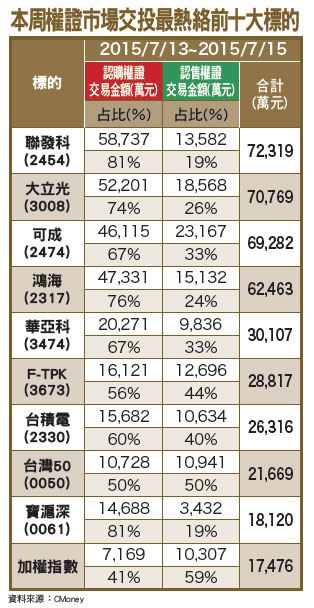 聚焦財報佳 營運持續成長標的54731