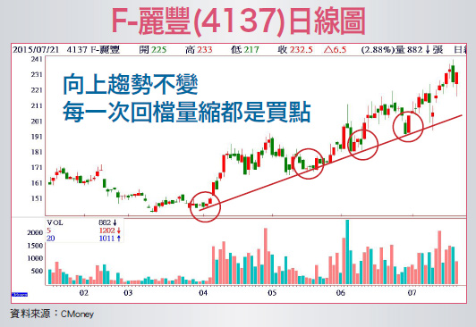 汰弱換強 跟著法人低檔布局54749