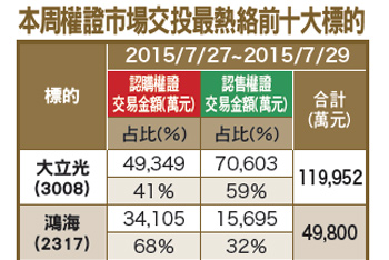 嚴控風險 汰弱留強54799