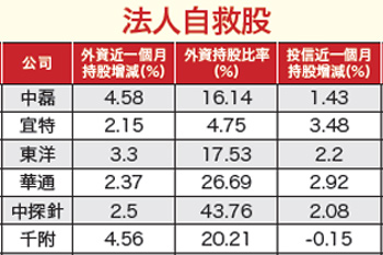 追蹤籌碼流向 帶你趨吉避凶 瞄準法人自救及大戶吃貨股54829