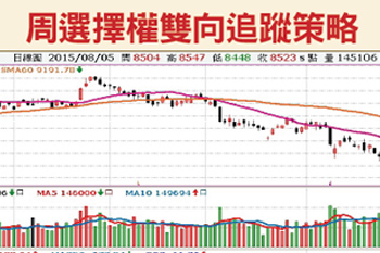 止跌中帶保守 建議布局溫漲做莊54837