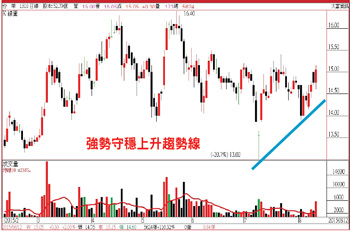 金融、塑化、財報靚股吹響反攻號角 12檔報馬仔 力撐台股多頭火種54869