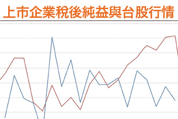 股市重摔 櫃買市場重燃生機54940