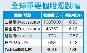 製造業庫存壓力大 景氣復甦混沌未開54975