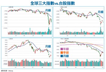 長空反彈 還是要提防修正54983