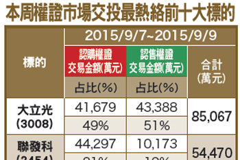 強勢美元成形 聚焦外銷概念股55036