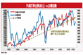 轉機乍現 誰在主導台股？55067