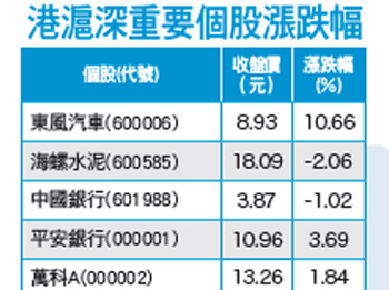 快速去化美元資產 中國地位大躍進55100