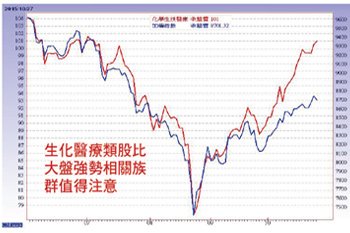 十三五計畫～中國ＧＤＰ數據隱藏大利多 聚焦醫療服務與消費升級中概股55342