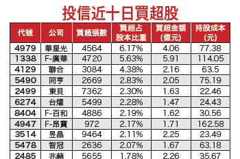 強勢股各顯神通 前三季績優生 獲利逆勢增最吸睛55402