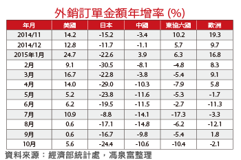 產業成長超越GDP 就是投資良機55514