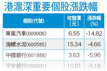 中國金融在「過彎」 新經濟躍升主流55818