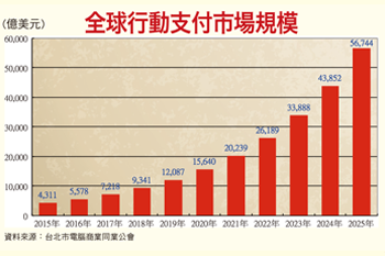 新世代便利性需求 醞釀下一波飆股55825