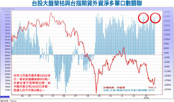 股市常勝軍 要學會以靜制動55911