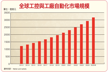 主力急行軍 衝刺紅包行情55913