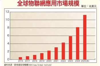 台積電大聯盟 13檔強棒出擊55955