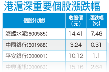 房市重回槓桿放大週期 服務業、消費 增長亮點56028