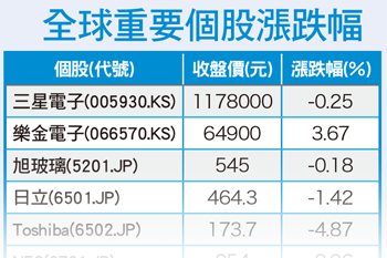 貨幣政策走到盡頭 財政政策蓄勢待發56067