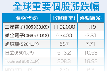 原物料強力反彈 貨幣鬆緊費思量56109