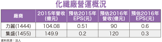 紡織旺季到 加工絲族群蓄勢待發56138