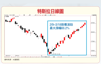 21家台廠供應鏈 誰能跟進飆車56202