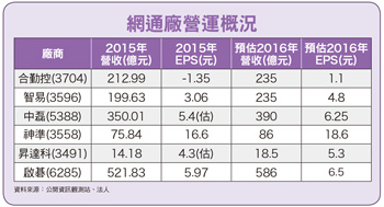 4G、寬頻需求旺 網通股營運續揚56228