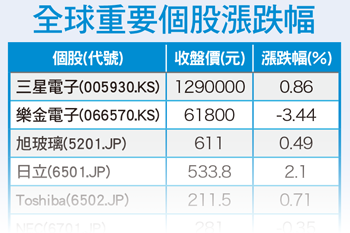 日本貨幣政策走絕 大幅換軌財政政策56235