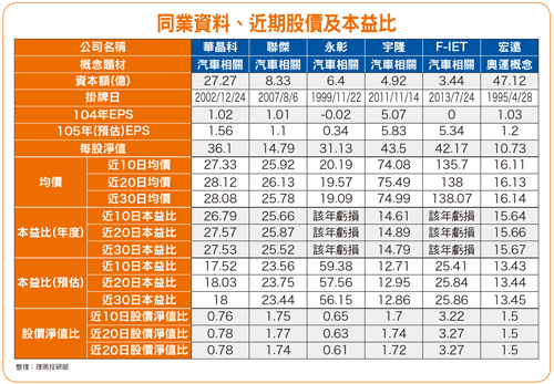 三大主流題材優先 績優電子側翼56241