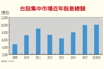 四大變數待觀察？亞洲吸金王-台股魅力在哪裡？56288