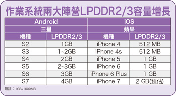 DRAM回暖 南亞科、至上受惠56305