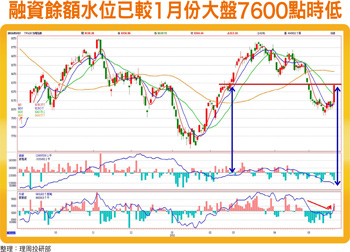 低接買盤進場 嚴選補漲中小型股56600