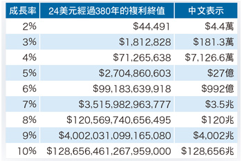 桃機淹水事件對風險管理與投資學的啟示56692